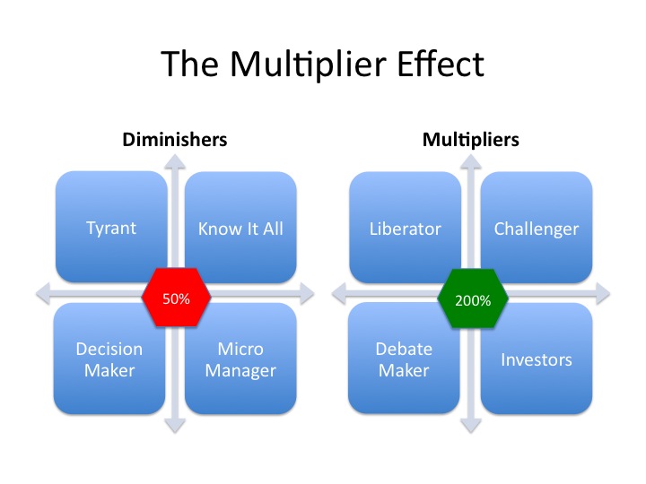 The Human Capital Multiplier Effect
