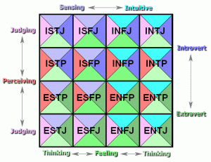 🔥 The Queen's Gambit (2020) MBTI Personality Type - Television